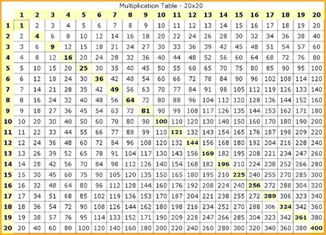 Multiplication Table Up To 1000 Pdf
