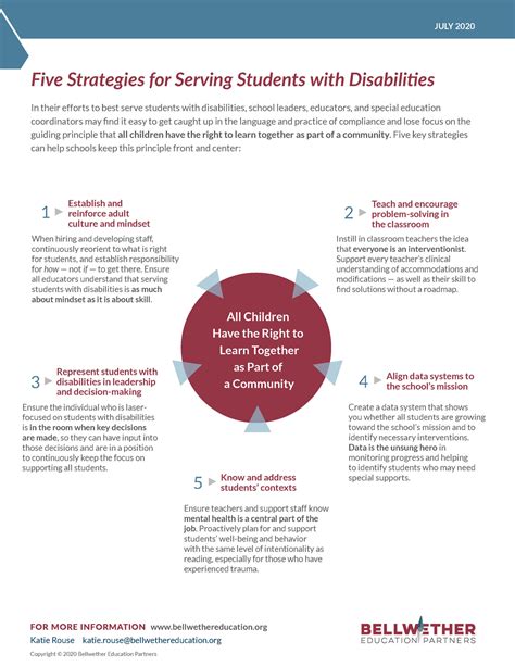 Five Strategies For Serving Students With Disabilities A Visual Primer