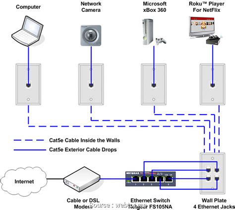 Cat 6 has to meet more stringent specifications for crosstalk and system noise than cat 5 and cat 5e. Cat 5 wiring diagram for poe camera. Hikvision IP Camera RJ45 Pin-Out (wiring)