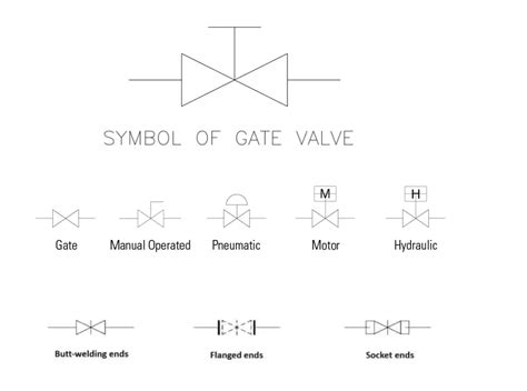 Introduction To Gate Valves And Gate Valve Types What Is Piping
