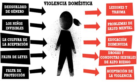 No A La Violencia Doméstica Un Asunto De Convicción De Fe United