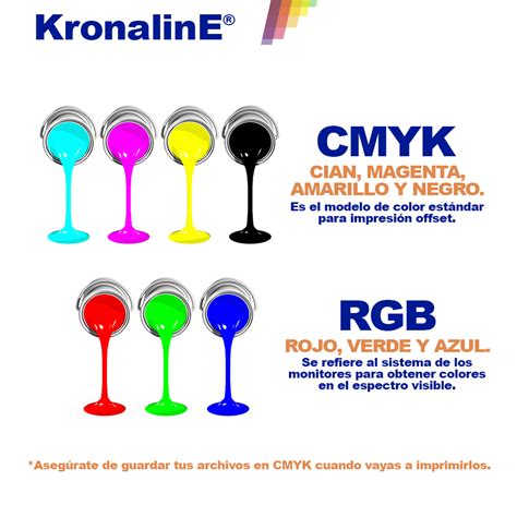 Diferencias Entre CMYK Y RGB Impresiones Digitales Espectro Visible Papel Fotografico