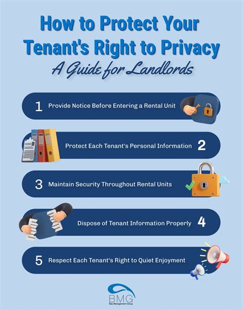 Protecting Your Tenant S Right To Privacy A Guide For Landlords