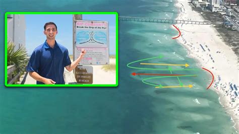 Panama City Beachs Rip Currents Explained And How To Spot One