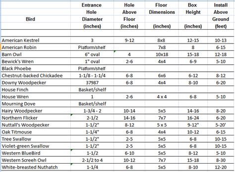 Bird house dimensions and holde size for attracting desired species. Birdhouse Dimensions