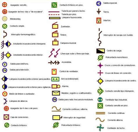 Simbolos Eletricos