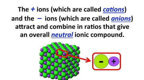Ions And Ionic Compounds Screencast Youtube