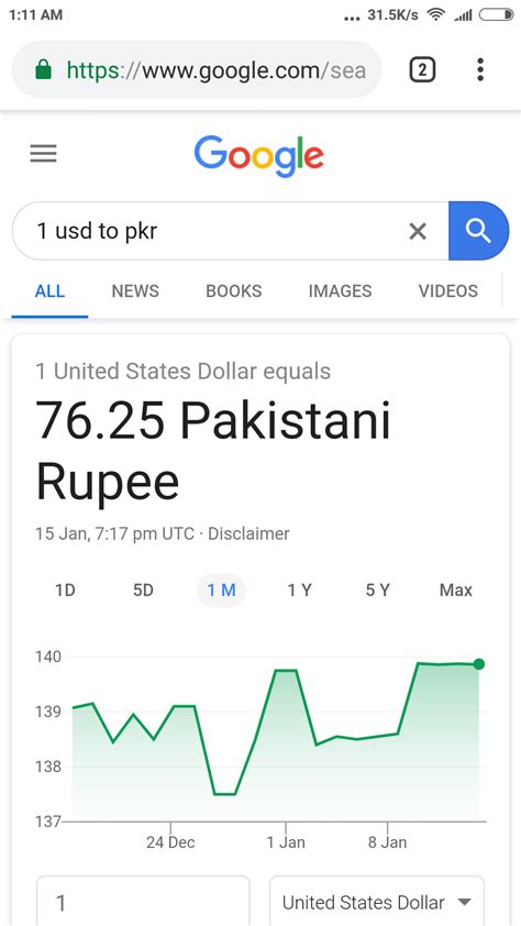 Using this website, you can find the current exchange rate for the. 1 USD is equals to 76.25 Pakistani rupees according to ...