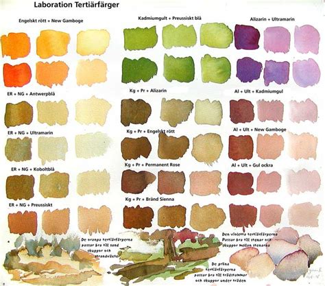 Tertiary Colors By Johan Ramberg Watercolor Mixing Color Mixing