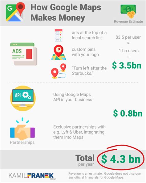 How Can I Earn Money From Google Maps