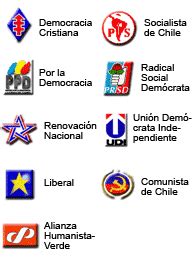 La importancia de esta elección es la democratización de los gobiernos regionales, no solamente desde el punto de esto puede eventualmente convertirse en una desventaja importante para los candidatos del bloque de derecha chile vamos (actualmente en el. PARTIDOS POLITICOS: Partidos Politicos definicion