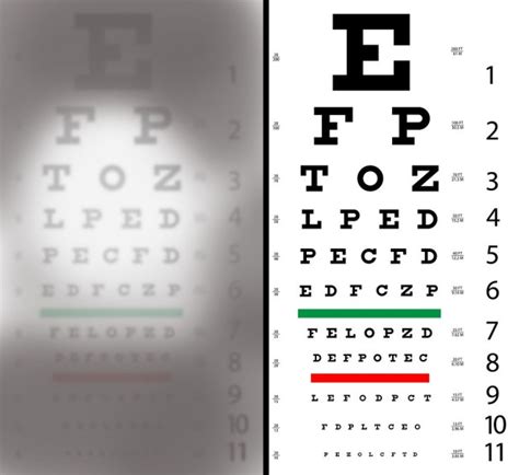 Drivers License Eye Test Chart