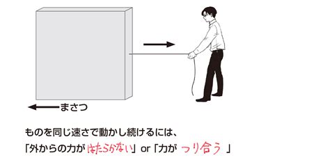 Download 中3理科 力と運動のポイント Images For Free