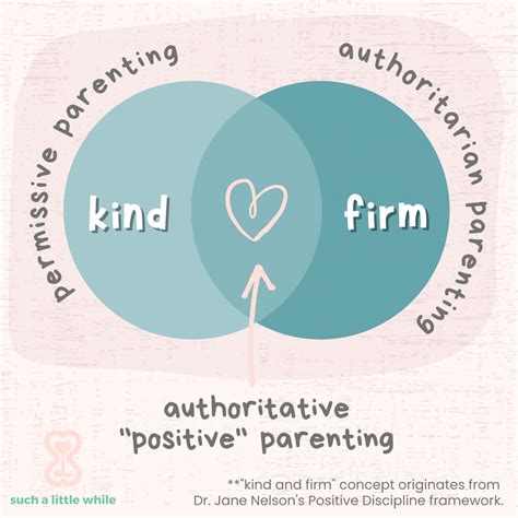 15 Winning Examples Of An Authoritative Parenting Style Such A Little