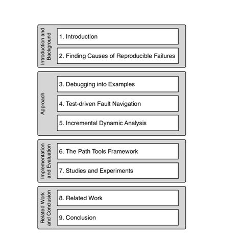 3 Overview Of Parts And Chapters Of The Dissertation Download