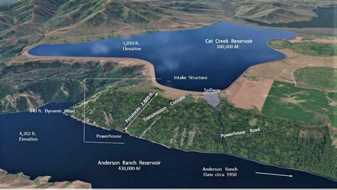 Progress On Idahos Cat Creek Energy And Water Project Hydro Leader