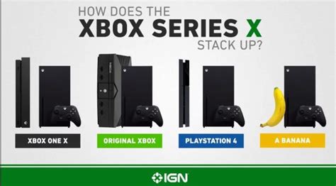 The Xbox Series X Size In Comparison Rgaming