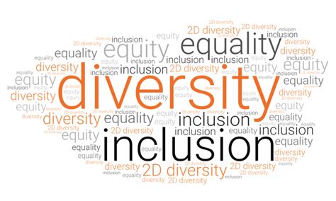 Are We Force Fitting Inclusion And Diversity