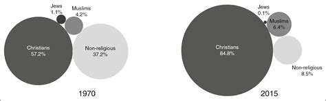 Recent themes and concepts in economic geography. 32 Label Each Of The Following As Bulk Reducing Bulk Gaining Footloose Or Just In Time - Labels ...