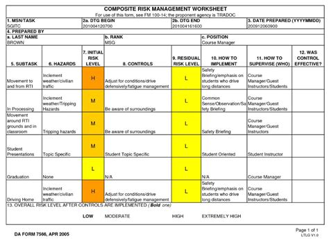 Army Deliberate Risk Assessment Worksheet