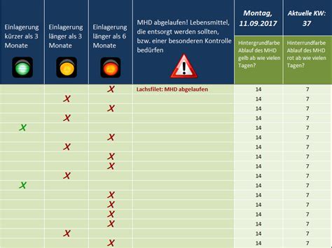 Wenn auch nur ein einziges detail übersehen wird, kann dies das gesamte projekt verzögern und den bauherrn und den bauunternehmer nicht nur zeit und geld kosten, sondern auch rechtliche konsequenzen haben. Speisenkalkulation Vorlage - tippsvorlage.info - tippsvorlage.info