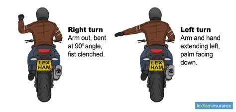 Hand signals are given by cyclists and some motorists to indicate their intentions to other traffic. Essential hand signals for motorcycle riders - Lexham ...
