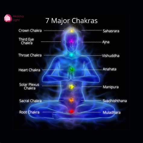 7 Major Chakras Akasha Light