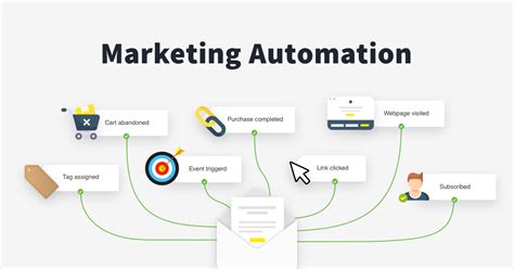 Marketing Automation Là Gì Tự động Hóa Marketing Nextcrm
