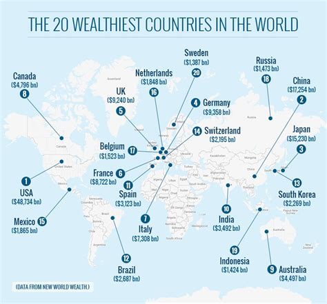 World's richest countries by gdp at april 2020 and wealthiest nations by gdp per capita. World Wealth: Britain crowned fifth richest country in the ...