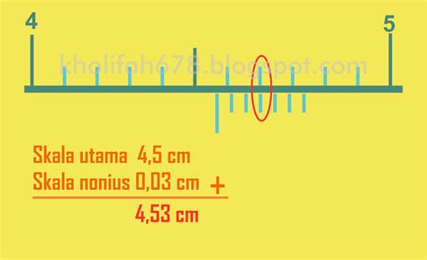 Cara Menghitung Jangka Sorong Dan Mikrometer Sekrup