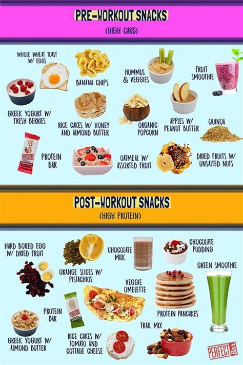 Perfect Bar The Best Pre And Post Workout Snacks To Fuel Your