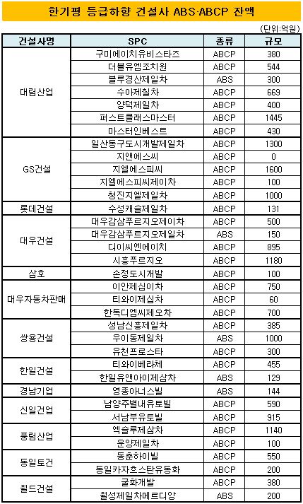 윤곽 단어와 일치하는 제목이 없습니다. 더벨 - 국내 최고 자본시장(Capital Markets) 미디어