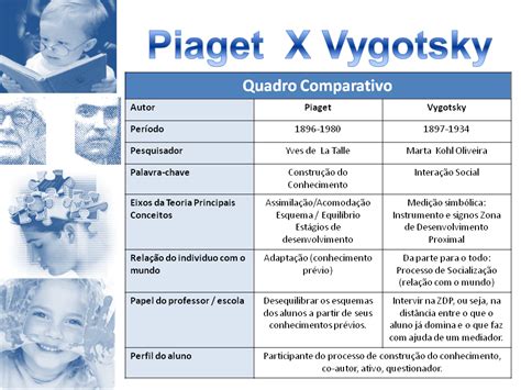 Cuadro Comparativo Entre Piaget Y Vigotsky Kulturaupice