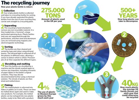 How big is a sheet of plywood? How are plastic bottles recycled? - How It Works