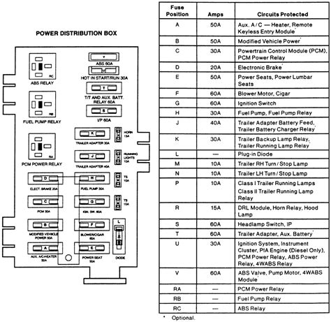 2005 Ford Econoline E350 Fuse Diagram