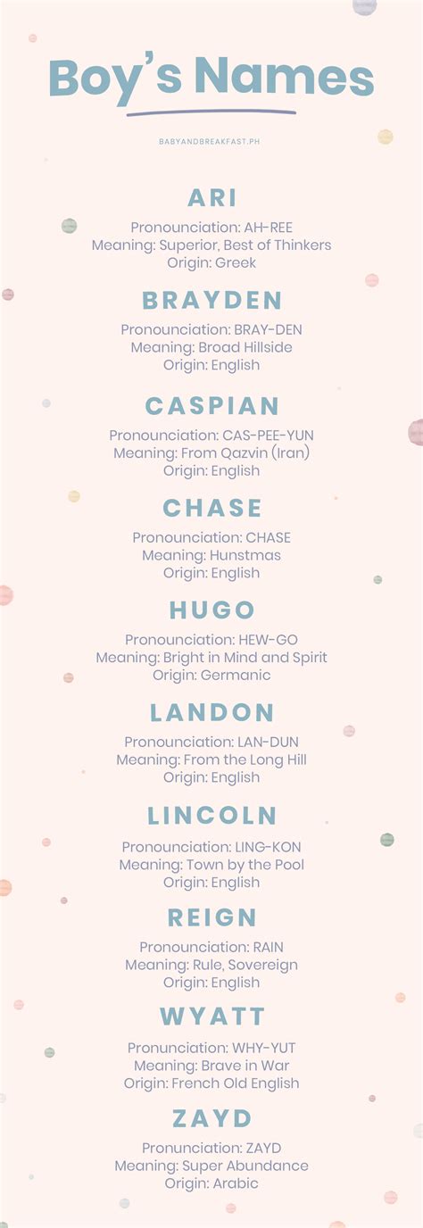 Let's have a list of top islamic boys new names with their english meanings in 2019 at getnames, more than three hundred new muslim baby names for boys to select your most popular arabic traditional names with sweet. 2019-baby-names-02 - Baby and Breakfast