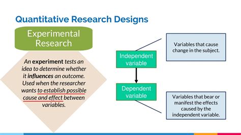 Ppt The Nature Of Inquiry And Research Quantitative Research Designs