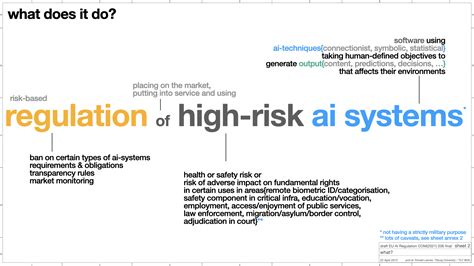 A Visual Guide To The Ai Act By Ronald Leenes Digital Legal Lab