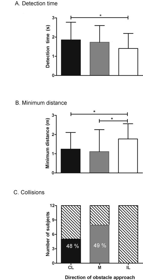 New, online version of this test :: Perceptual and locomotor factors affect obstacle avoidance in persons with visuospatial neglect ...