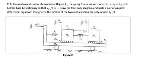 Solved 2 In The Mechanical System Shown Below Figure 2