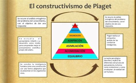 Get Constructivismo Mapa Conceptual Piaget Background Nietma Bilarasa