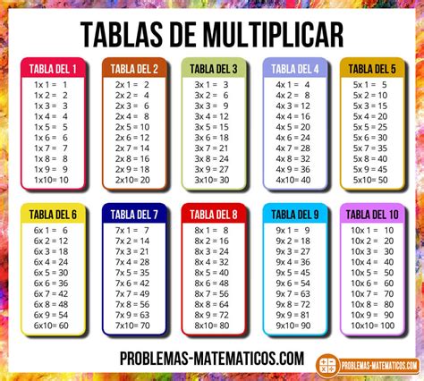 Aprende Las Tablas De Multiplicar Del Al