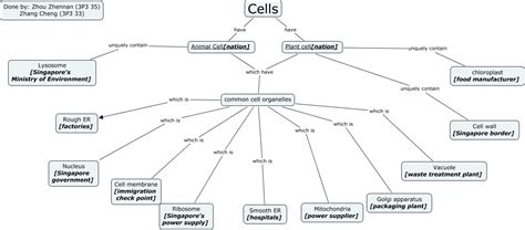 Afs was a file system and sharing platform that allowed users to access and distribute stored content. cell organelles analogy cmap