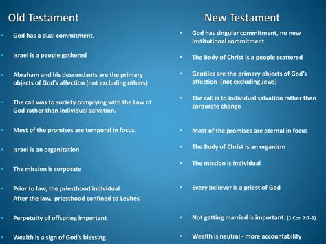 PPT Old Testament New Testament PowerPoint Presentation Free Download ID