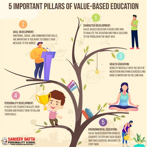 Role And Importance Of Moral Development For Kids Sanjeev Datta