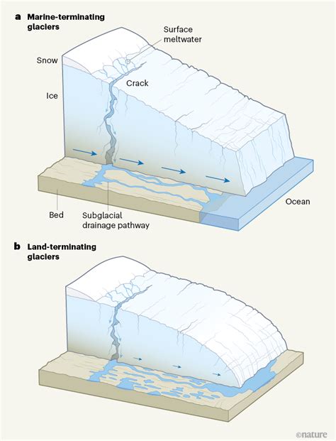 Trapped Meltwater Affects Mass Loss Of Greenland Ice Sheet