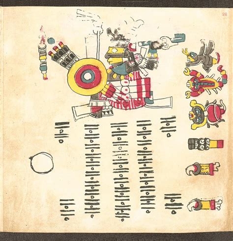 Universitätsbibliothek Rostock Codex Cospi Loubat 1898 Mayan