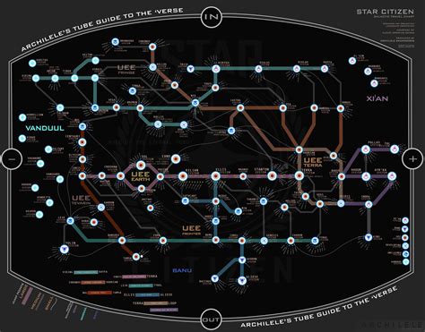 A Galactic Transit Map For Star Citizen Test Squadron Premier Star