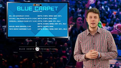 2021 popular related search, hot search, ranking keywords trends in home & garden, carpet, toys & hobbies, computer & office with blue round rug and related search, hot search, ranking. Big V - Blue Carpet Round 13 - YouTube
