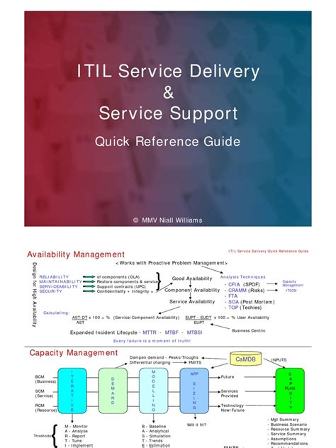 Itil Service Delivery And Service Support Quick Reference Guide Itil